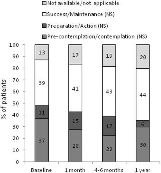 Figure 6.