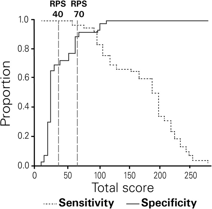 Fig. 3