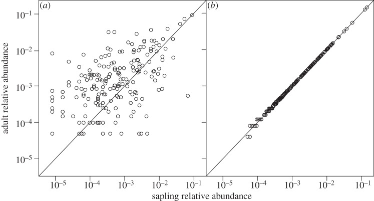 Figure 1.