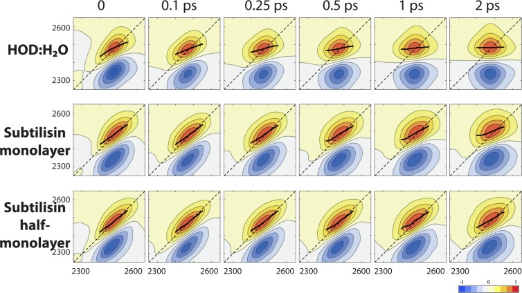 Figure 20