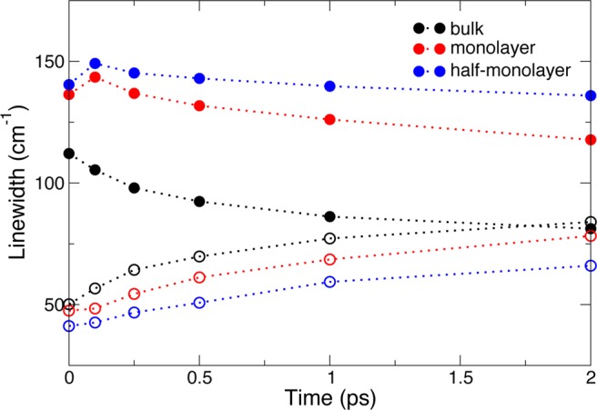 Figure 22