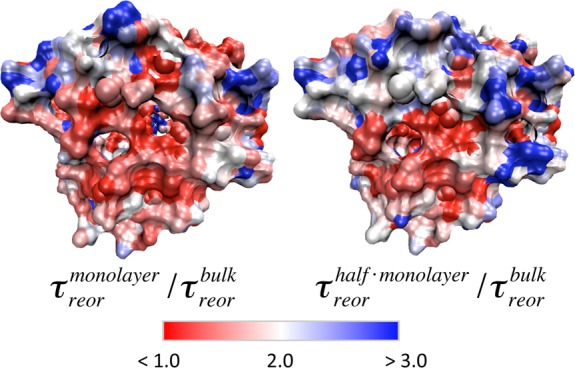 Figure 18