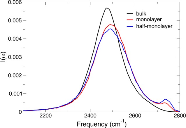 Figure 19