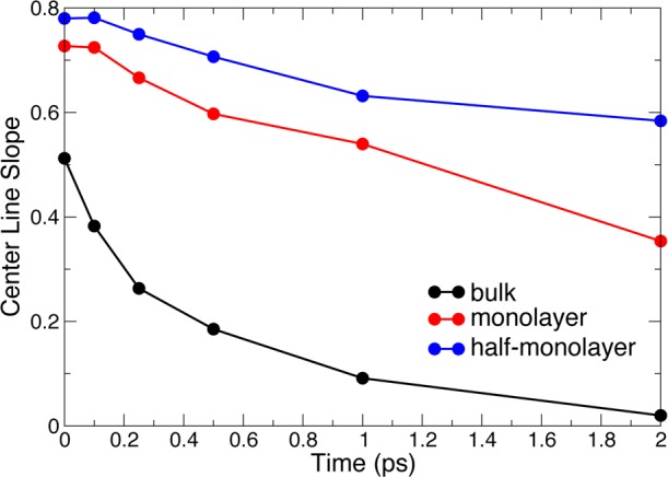 Figure 21