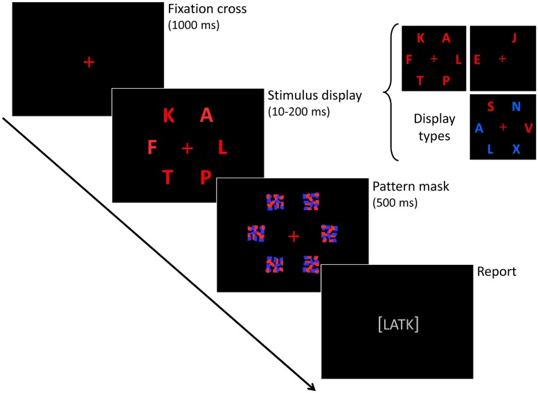 FIGURE 3