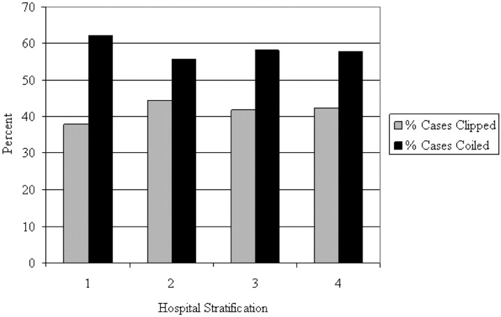 Fig 3.