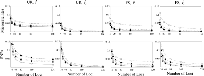 Figure 3.—