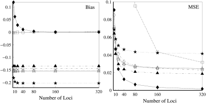 Figure 4.—