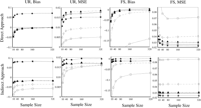 Figure 5.—