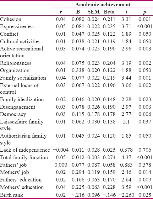 graphic file with name IJNMR-23-183-g002.jpg