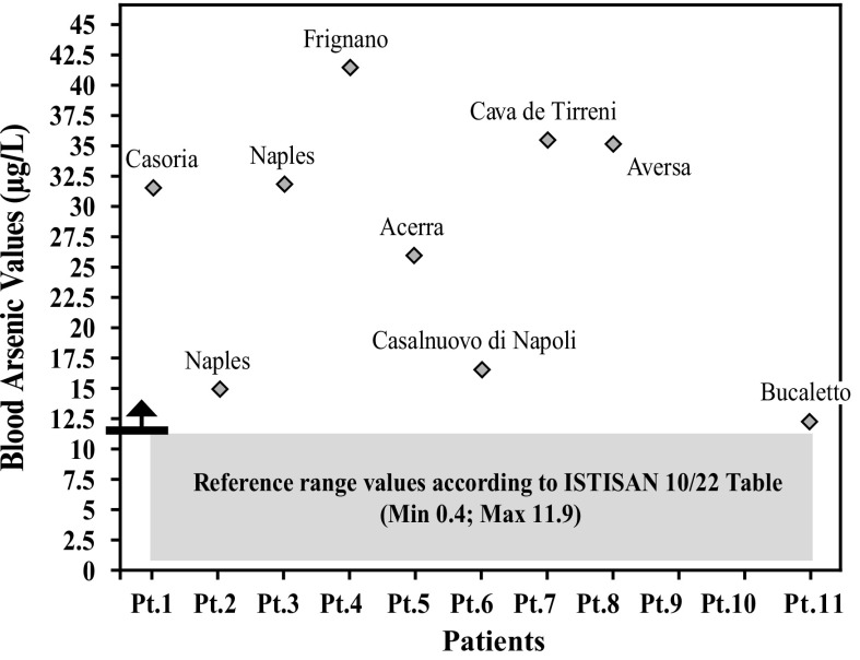 Graph 3