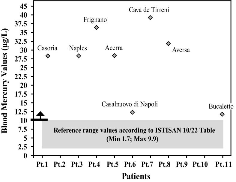 Graph 5