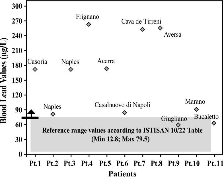 Graph 1