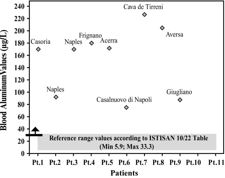 Graph 2