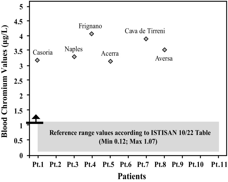 Graph 7