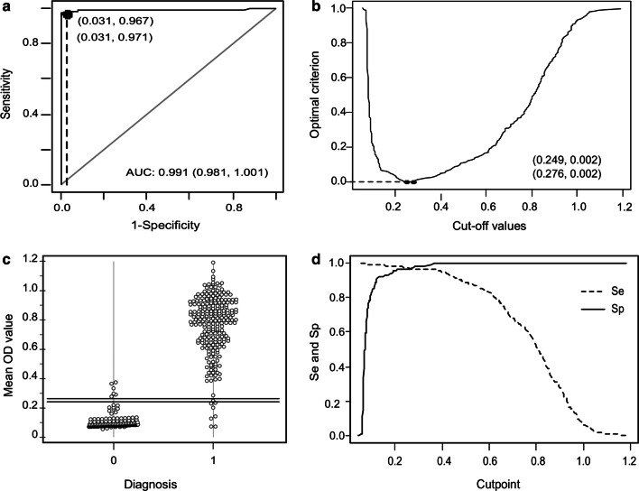 Fig. 4