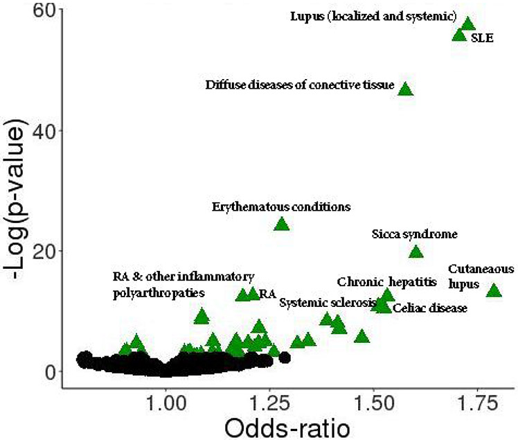 Figure 1: