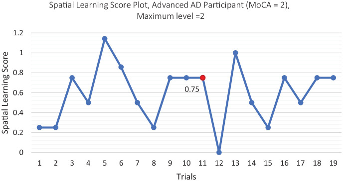 Figure 4.