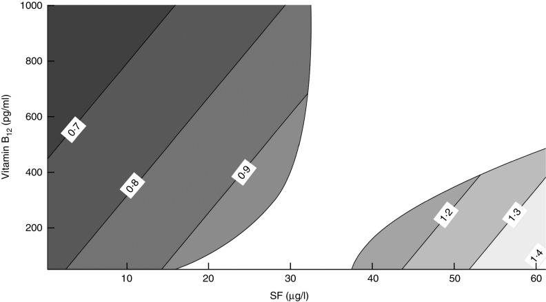 Fig. 3