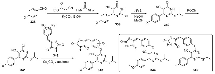 Scheme 43