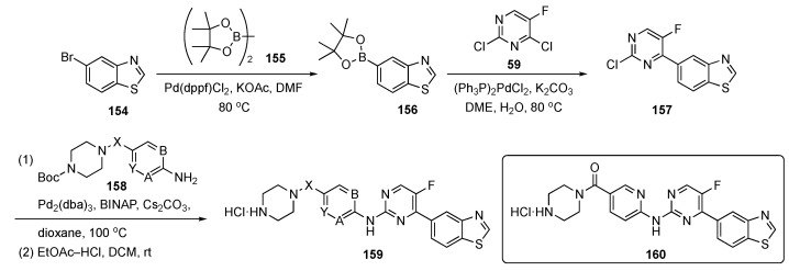 Scheme 22