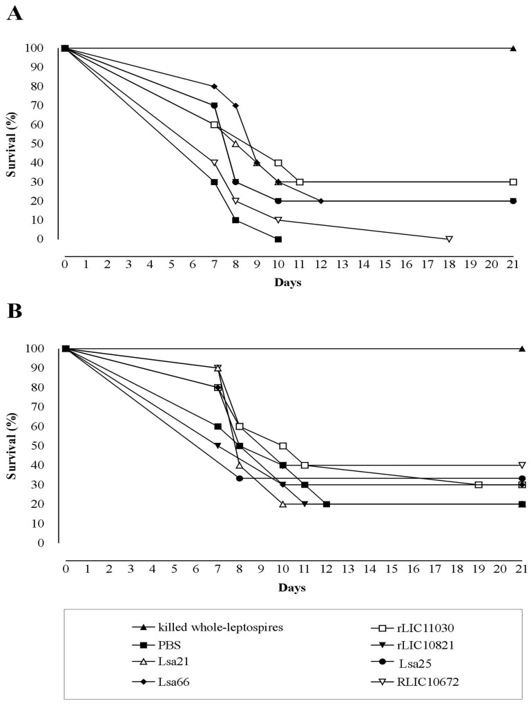 Fig. (4)