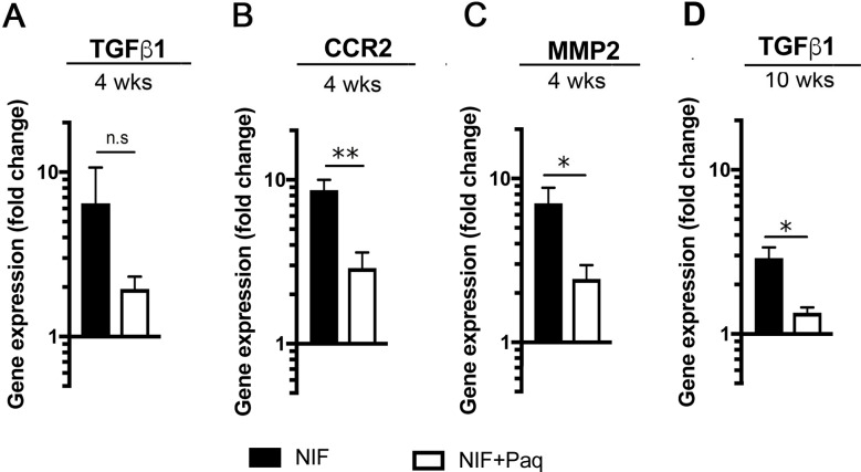 Fig 4