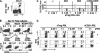 FIG. 7.