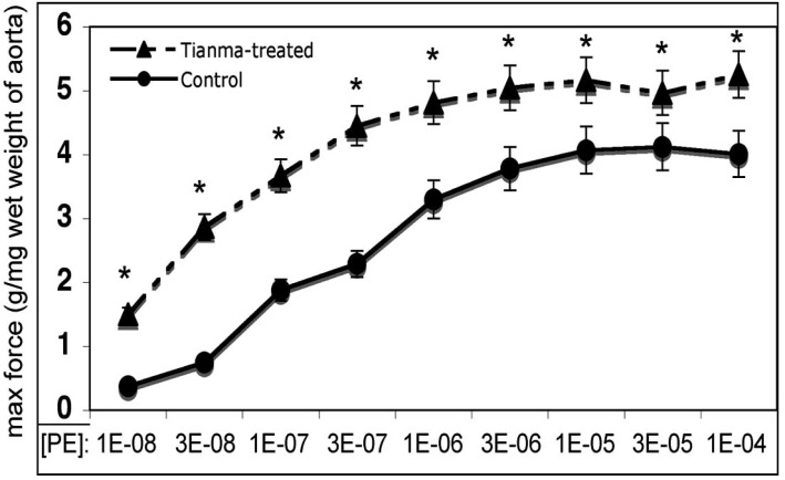 Fig. (4)