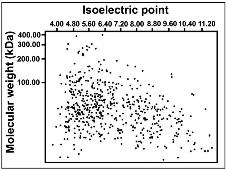 Fig. (5)