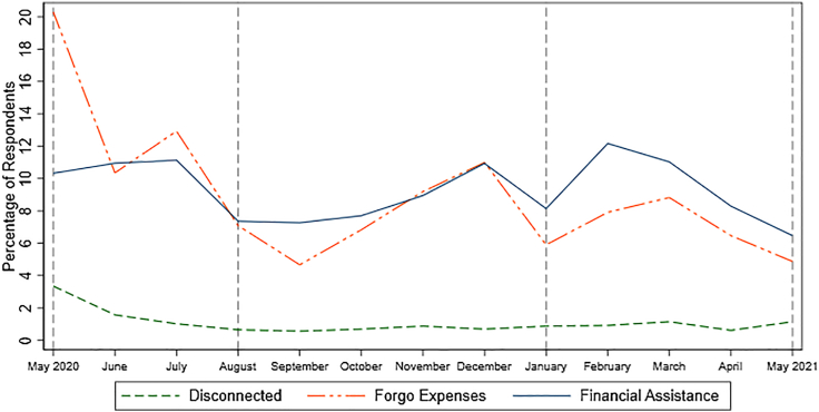 Figure 3