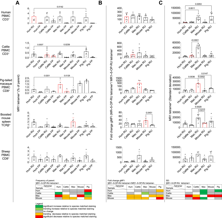 Figure 4