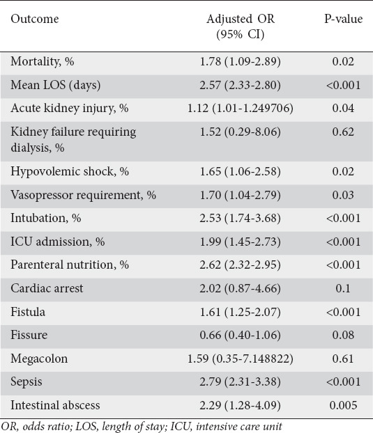 graphic file with name AnnGastroenterol-37-543-g004.jpg