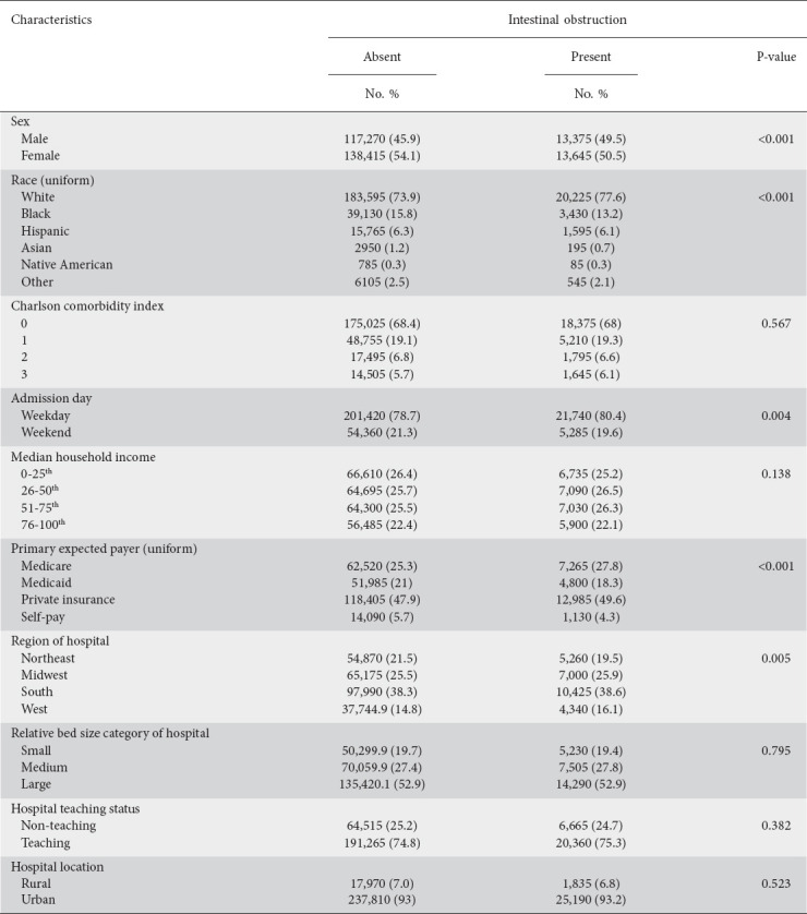 graphic file with name AnnGastroenterol-37-543-g003.jpg