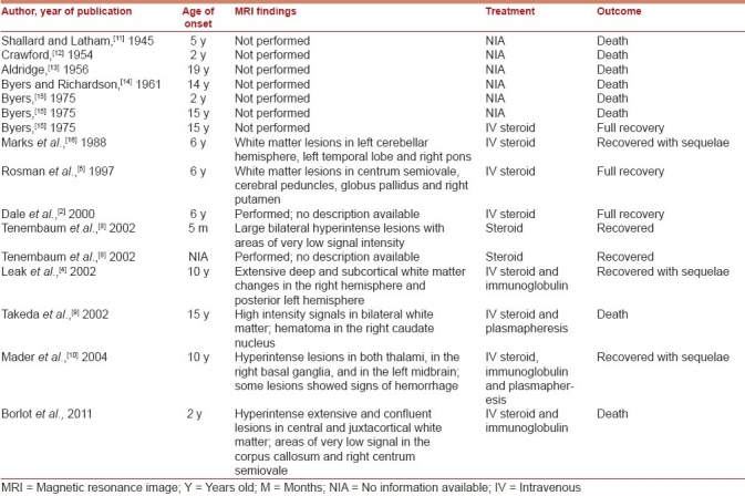 graphic file with name JPN-6-48-g003.jpg