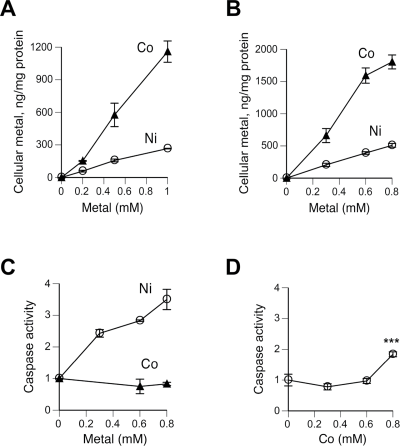 FIG. 7.