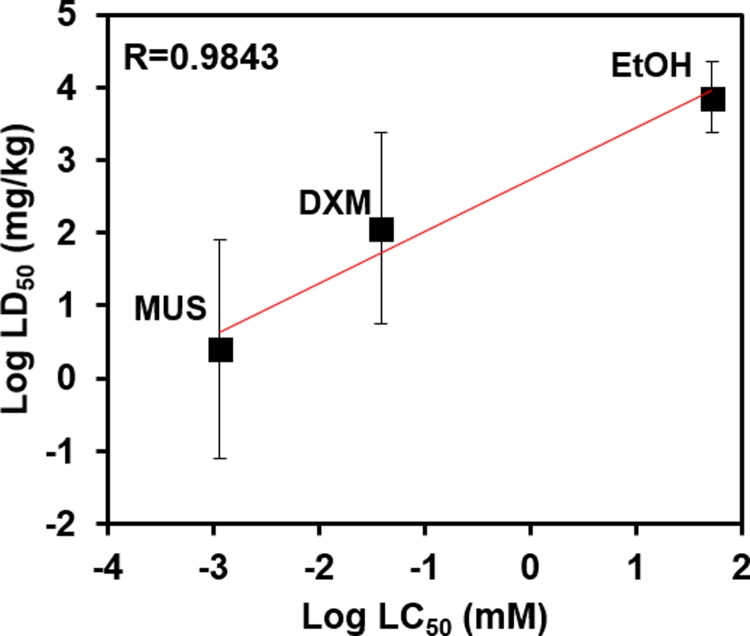 Fig 6