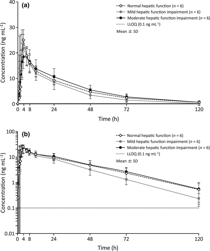 Fig. 1