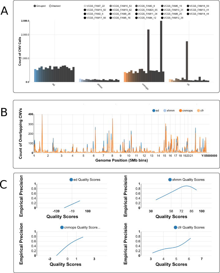 Figure 2: