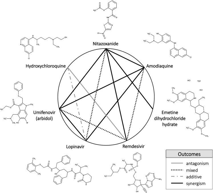 Figure 4