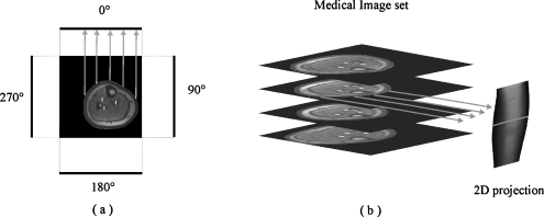 Fig 2