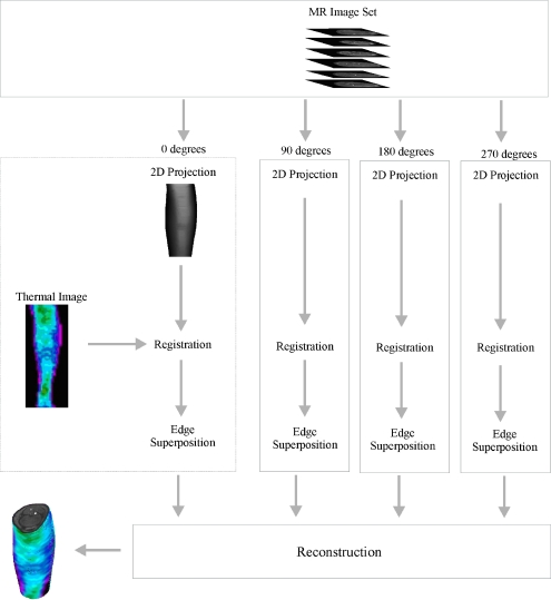 Fig 1