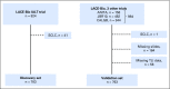 Fig A1.