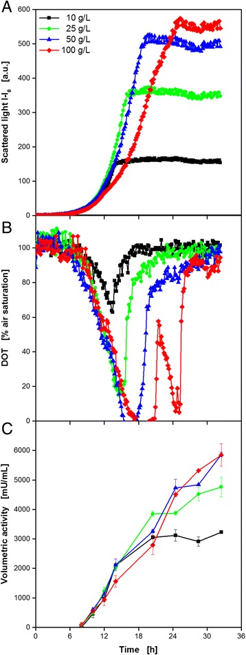 Fig. 6