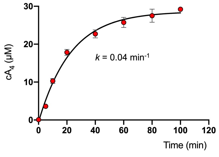 Figure 2—figure supplement 2.