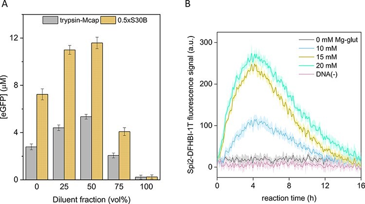 Figure 3.