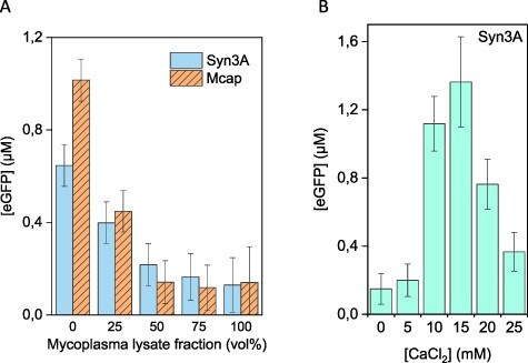 Figure 2.