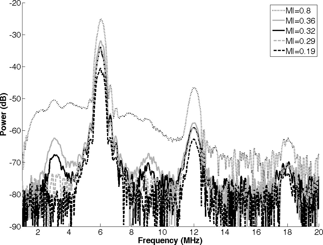 Figure 7