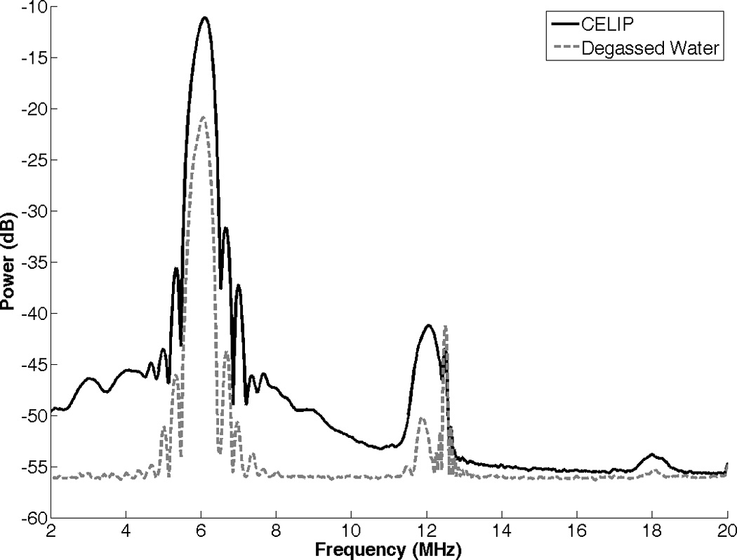 Figure 12