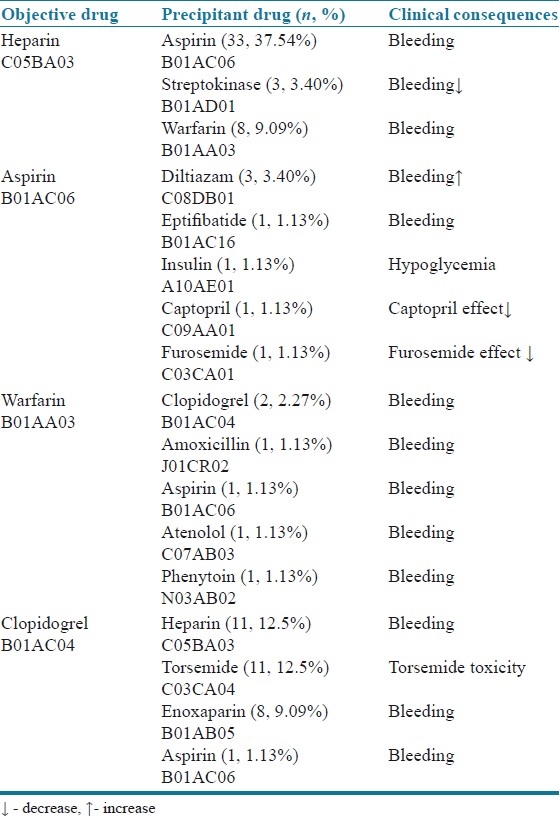 graphic file with name JYPharm-3-329-g002.jpg